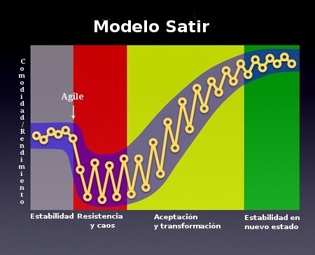 Satir