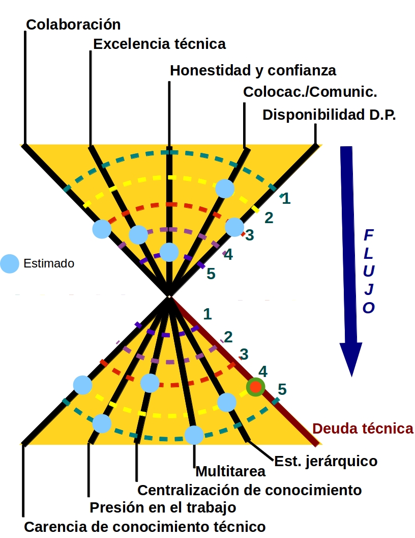 hourglassConDeudatecnica