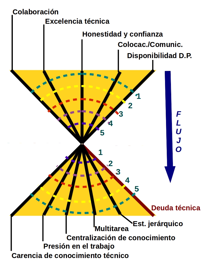 hourglassNuevo