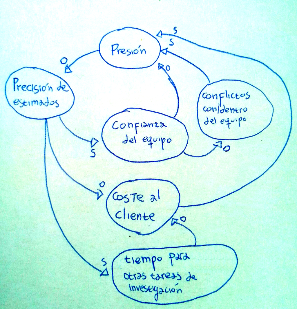 diagramaMental