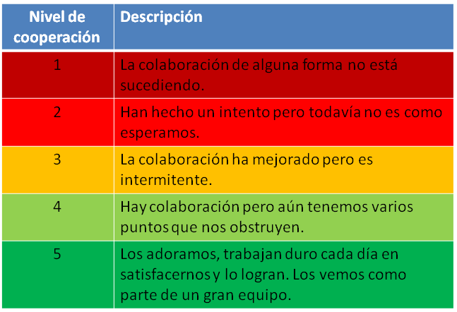 TablaCooperación