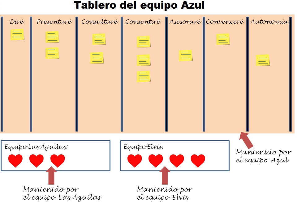 Tablero5