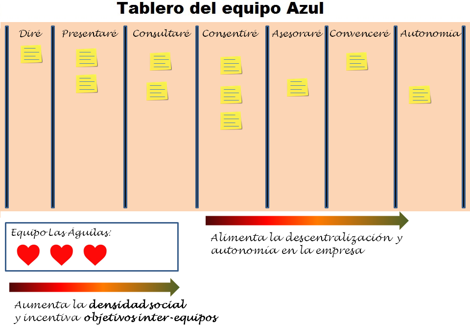 Tablero7