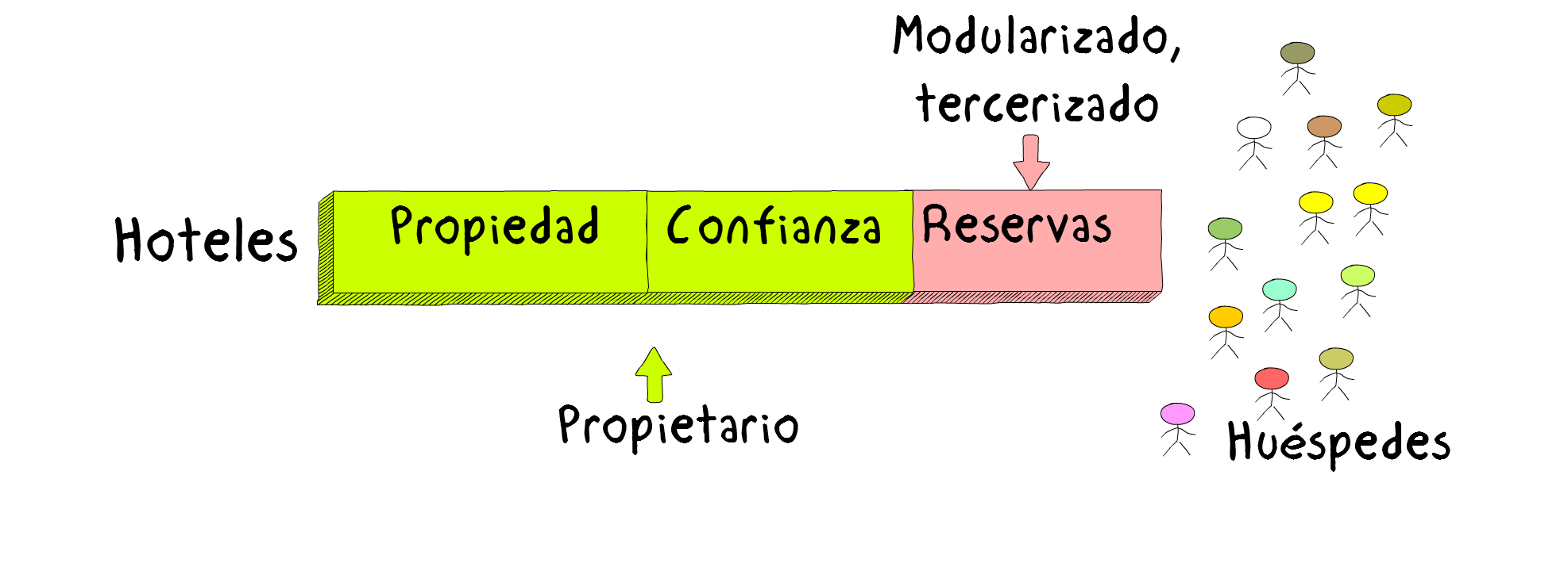 Draw3HotelesBeforeInternetSpanish