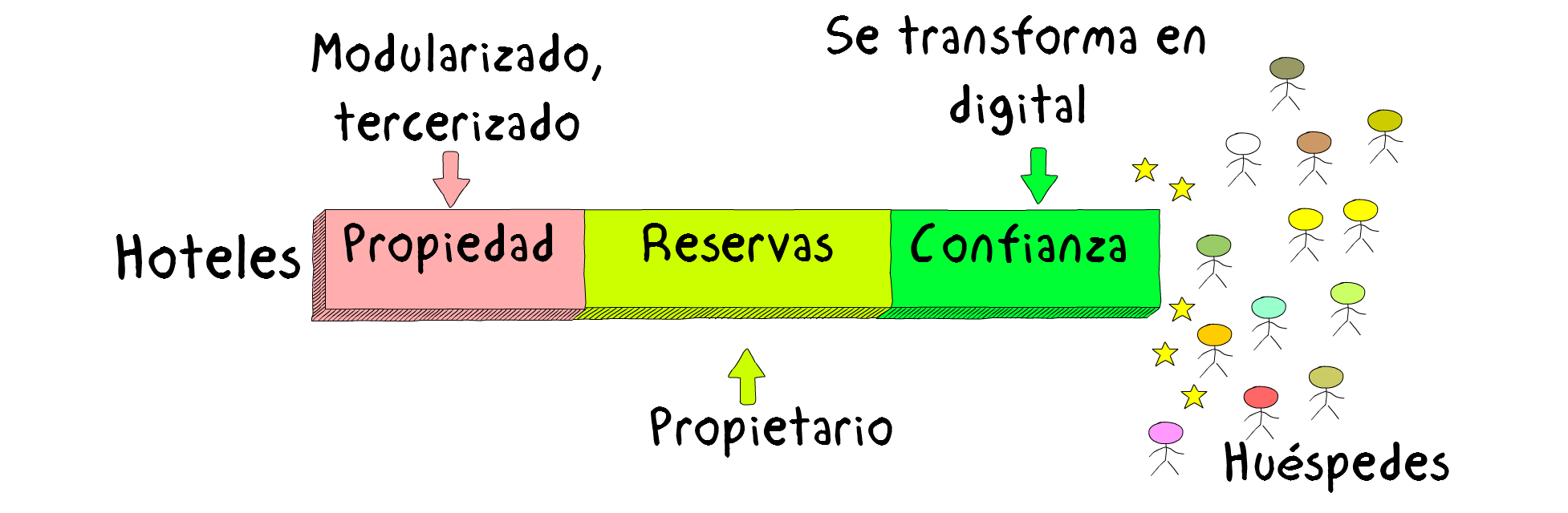 Draw4HotelesAfterInternetSpanish