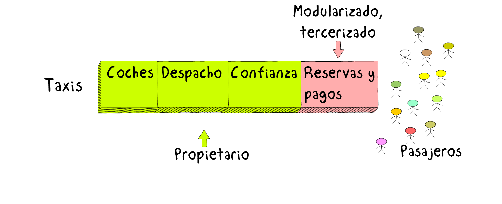 DrawUberBeforeInternetSpanish