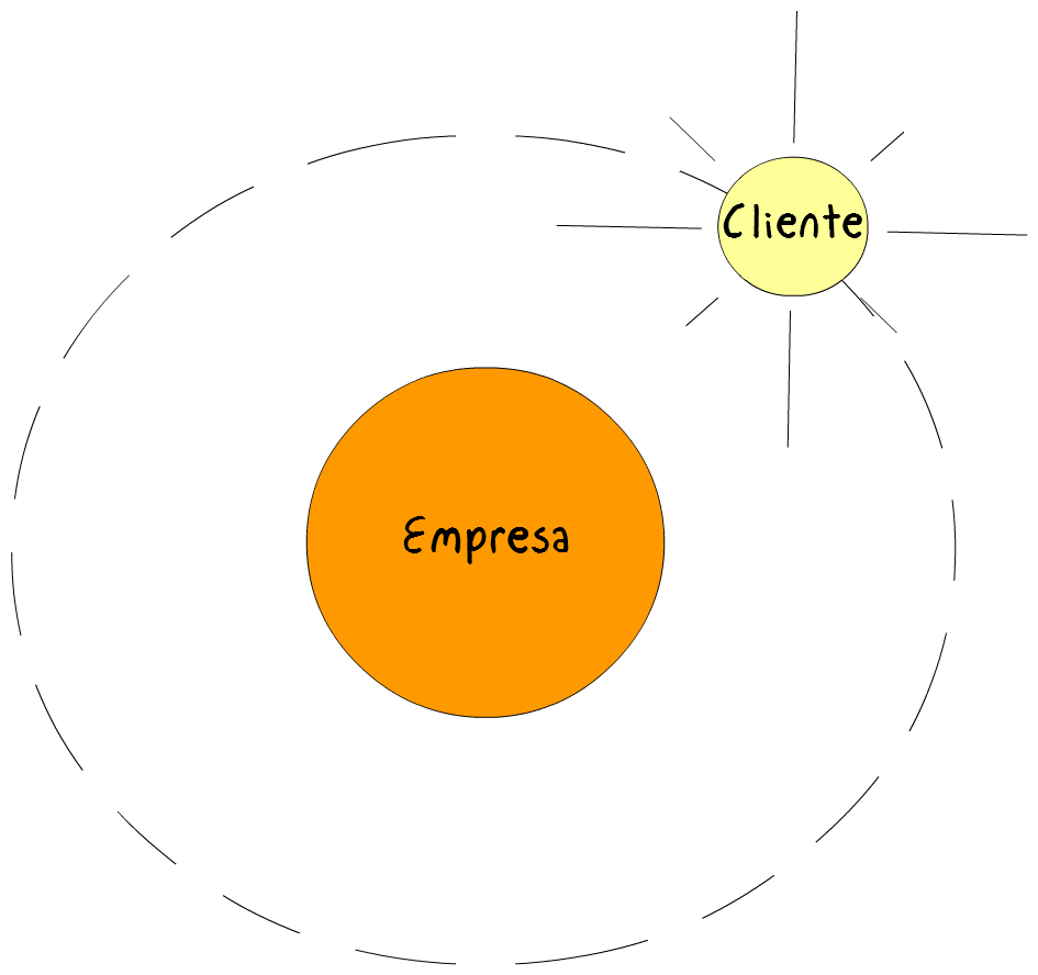 Figura1EmpresaCentro