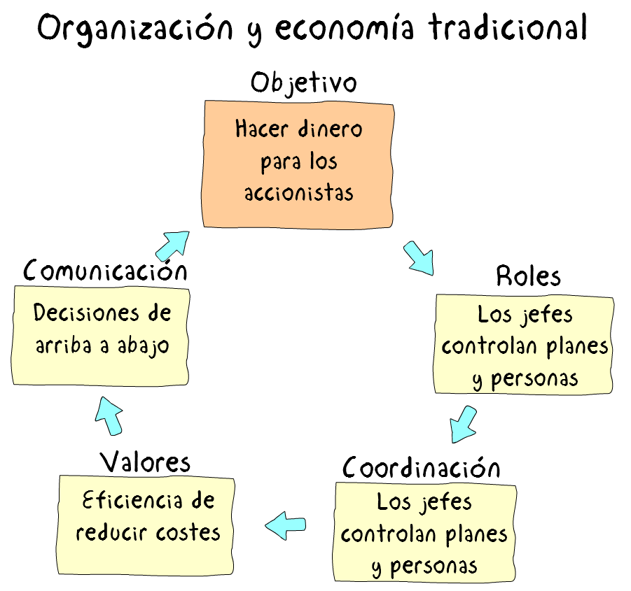 Figura3ModeloTradicional.png