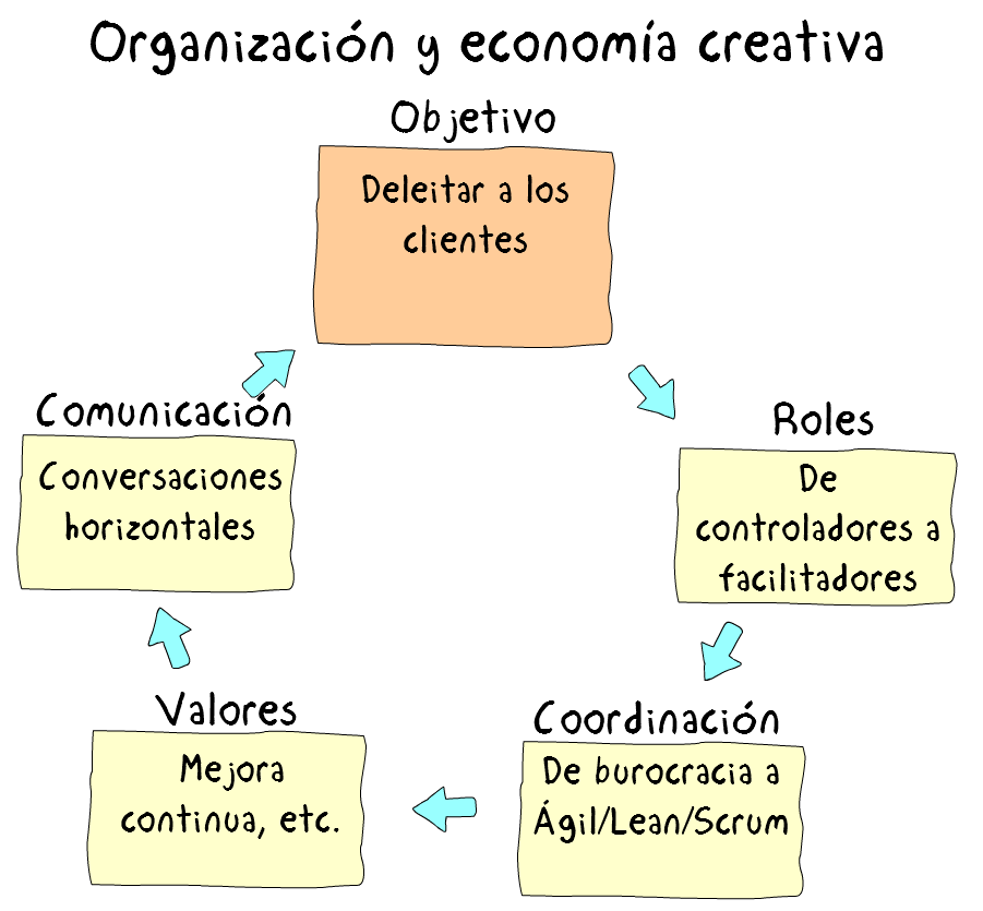 Figura4ModeloCreativo.png