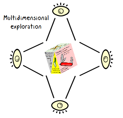 ExploracionMultidimensional_Inglés