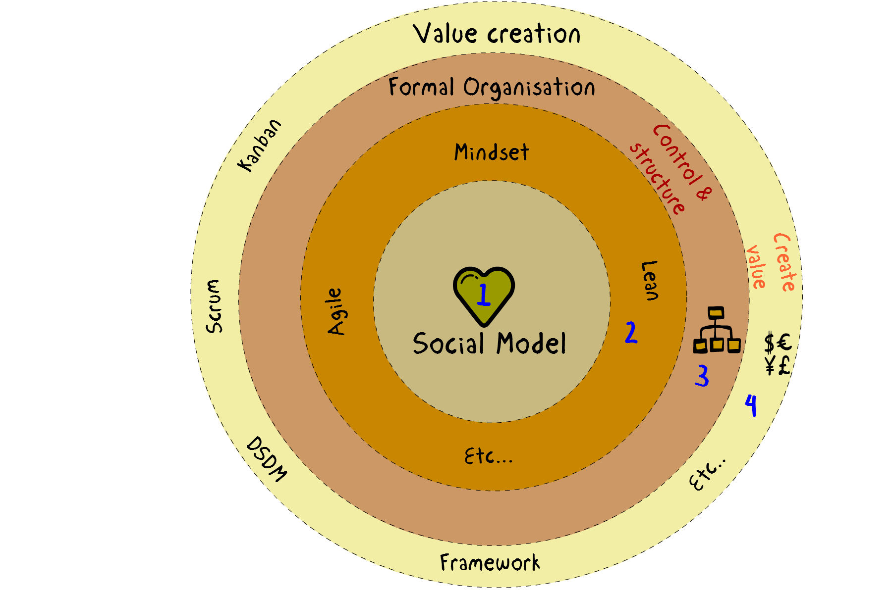 Circle4