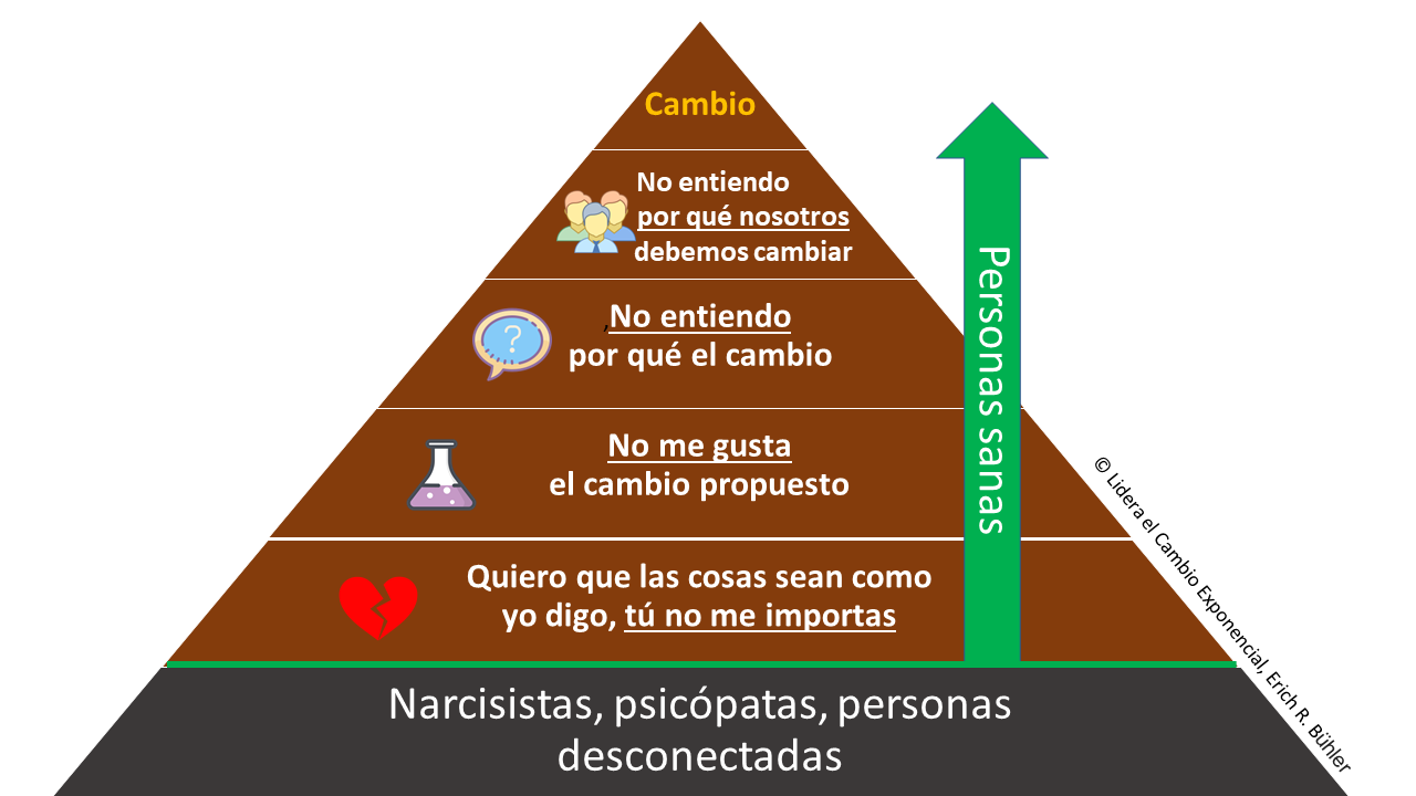 La imagen tiene un atributo ALT vacío; su nombre de archivo es triangulocambio-1.png